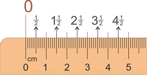 Definition: A millimeter (symbol: mm) is a unit of length in the International System of Units (SI). It is defined in terms of the meter, as 1/1000 of a meter, or the distance traveled by light in 1/299 792 458 000 of a second. History/origin: The milli- prefix is one of many metric prefixes. It indicates one thousandth of the base unit, in ... 